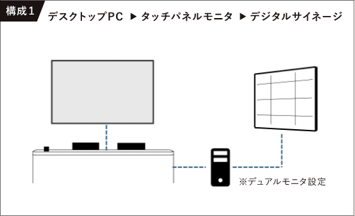 構成１